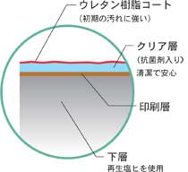 断面図