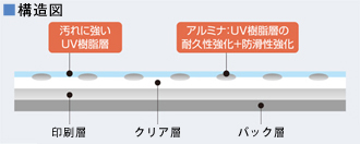 構造図