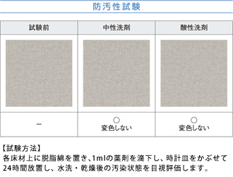 防汚性試験