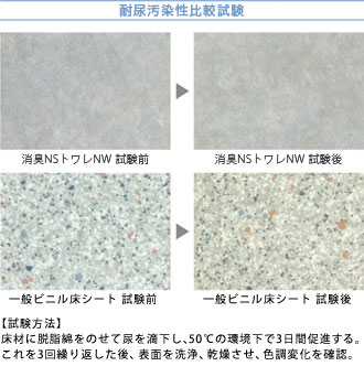 耐尿汚染性比較試験