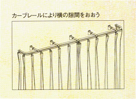 カーテンの断熱効果と冷暖房への影響は カーテンfaq 東リ 住まいとインテリア カーテンの断熱効果と冷暖房への影響は カーテンfaq 東リ 住まいとインテリア