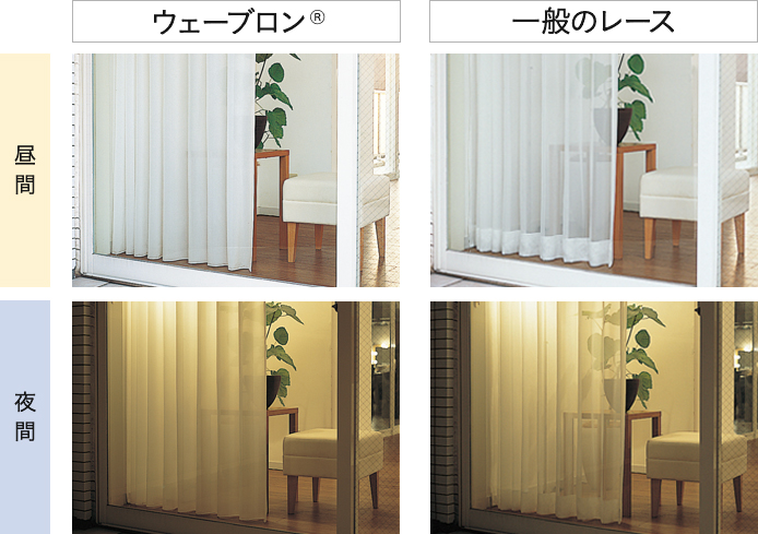 ウェーブロン®と一般のレースの昼間・夜間の見え方比較
