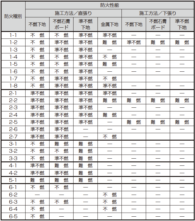 個別認定 防火性能一覧表