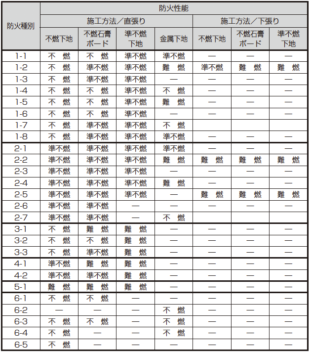 個別認定　防火性能一覧表