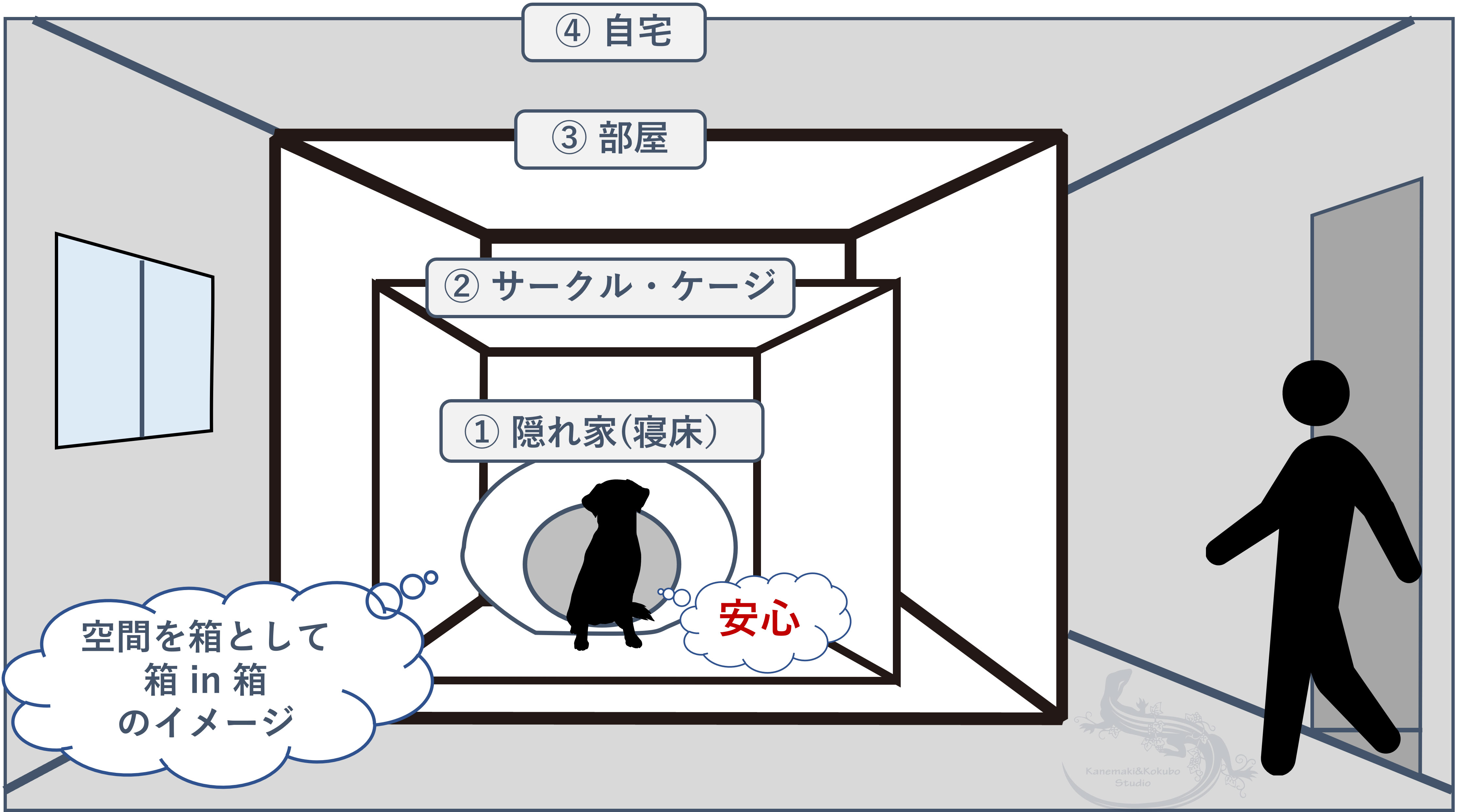 防災隠れ家の構造