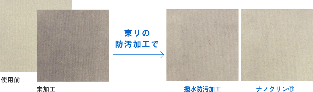 図：＜試験内容＞東リの防汚性能