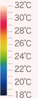 温度目盛り 18℃から32℃