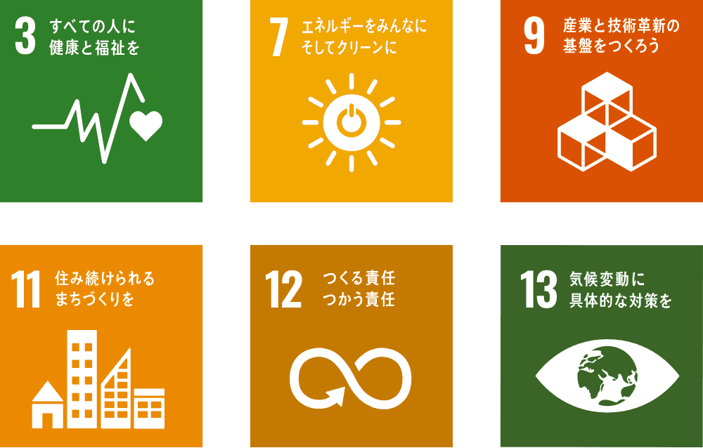 SDGS：3,7,9,11,12,13