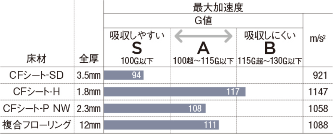 CFシート-SD|店舗・住宅向けクッションフロア | 東リ 住まいとインテリア