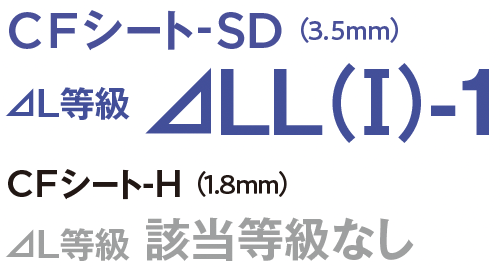 CFシート(3.5mm)|L等級 LL(I)-1|CFシート-H(1.8mm)|L等級 該当等級なし