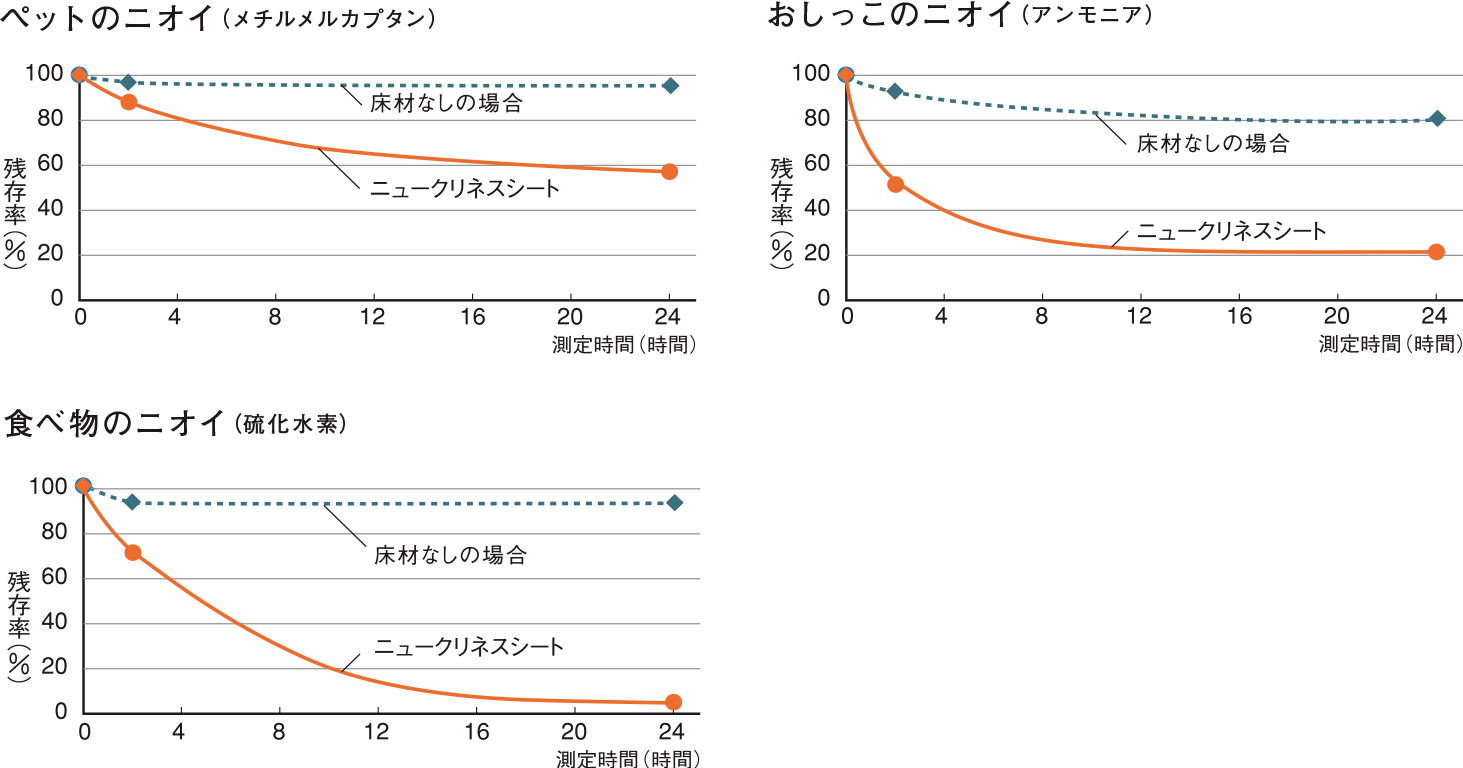 ニュークリネスシート 床材 東リ オンライン