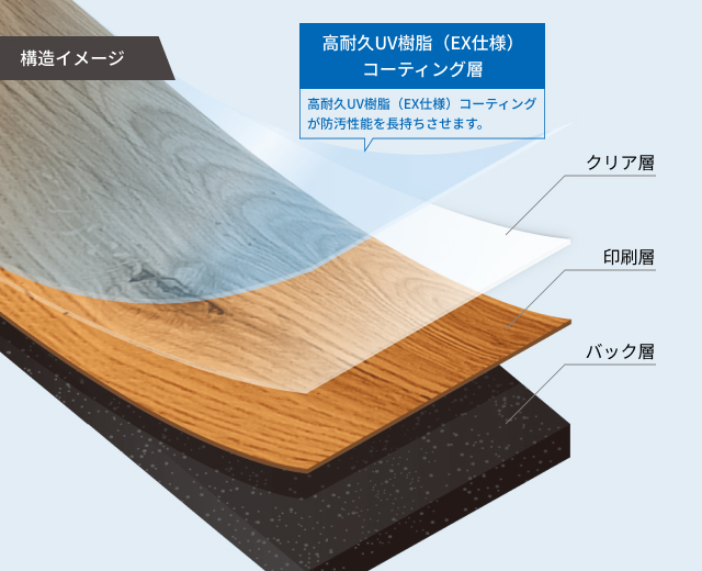 イークリンNW-EXの構造イメージ