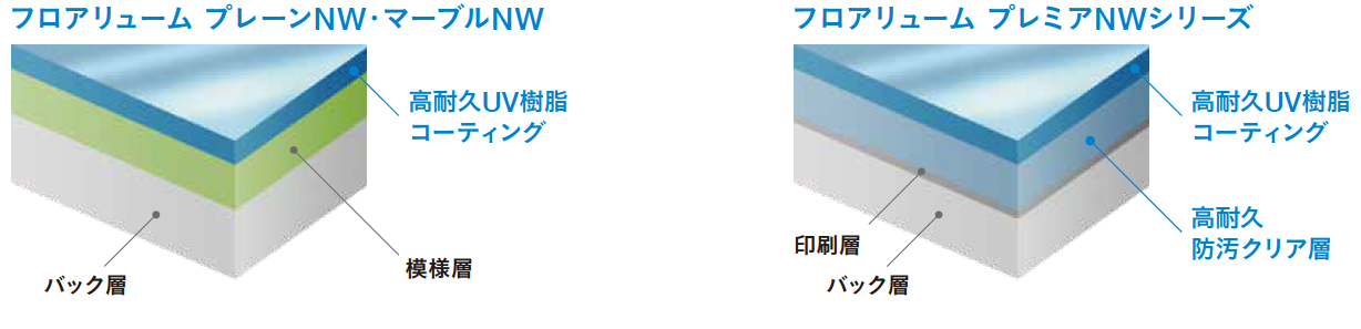 構造図
