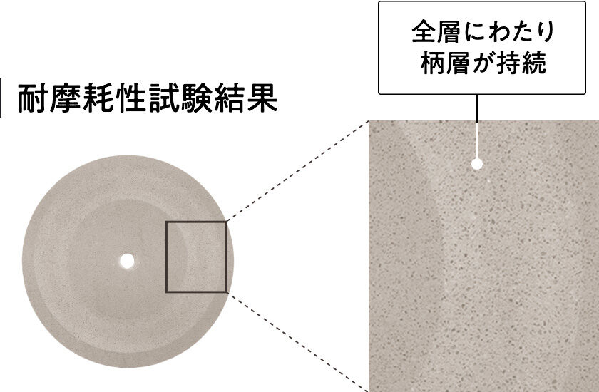 耐摩耗性試験結果。全層にわたり柄層が持続