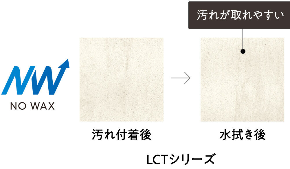 LCTシリーズのNW仕様。汚れ付着後、水拭きで汚れが取れやすい