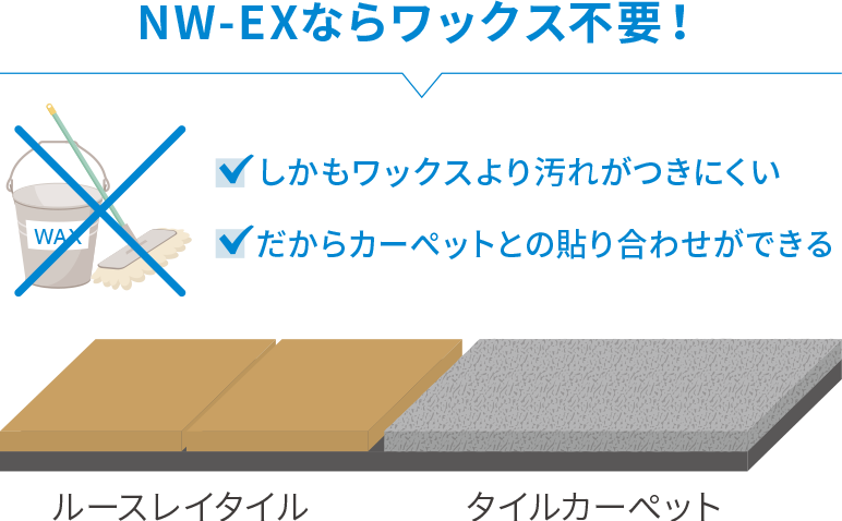 NW-EXならワックス不要！