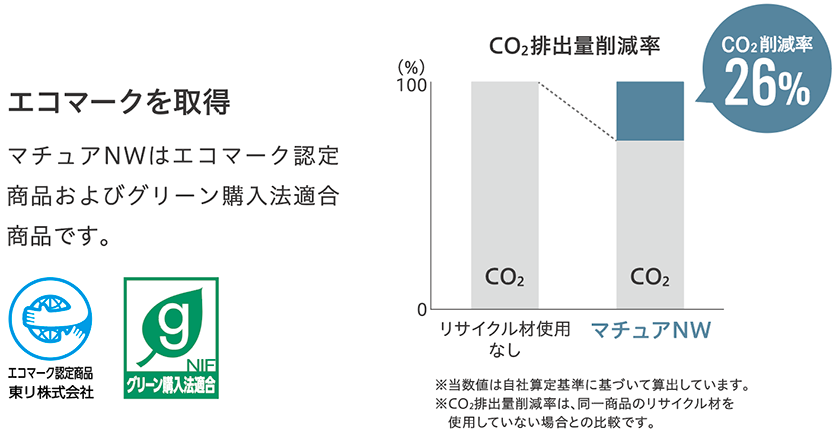 エコマークを取得 | マチュアNWはエコマーク認定商品及びグリーン購入法適合商品です。