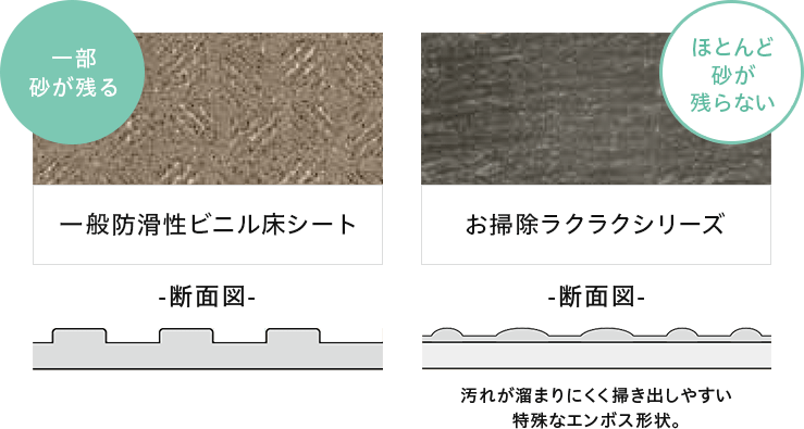 お掃除ラクラクシリーズ