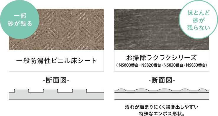 屋外向け｜ 防滑性床材 NSシート｜カーペット・ラグ＆マット ｜東リ オンライン