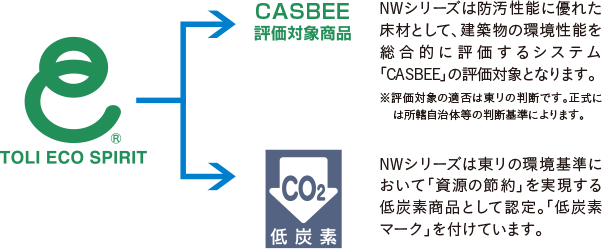 環境負荷を減らして、地球にやさしく