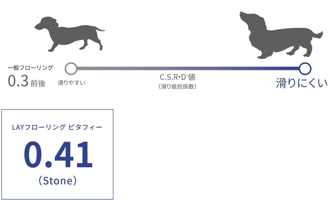 LAYフローリング ピタフィー 0.41(Stone)