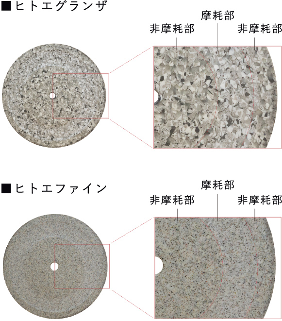 耐摩耗性試験結果10,000回転時の摩耗量（JIS A 1453 準拠）全層にわたり模様が持続ヒトエ グランザ/ヒトエ ファイン