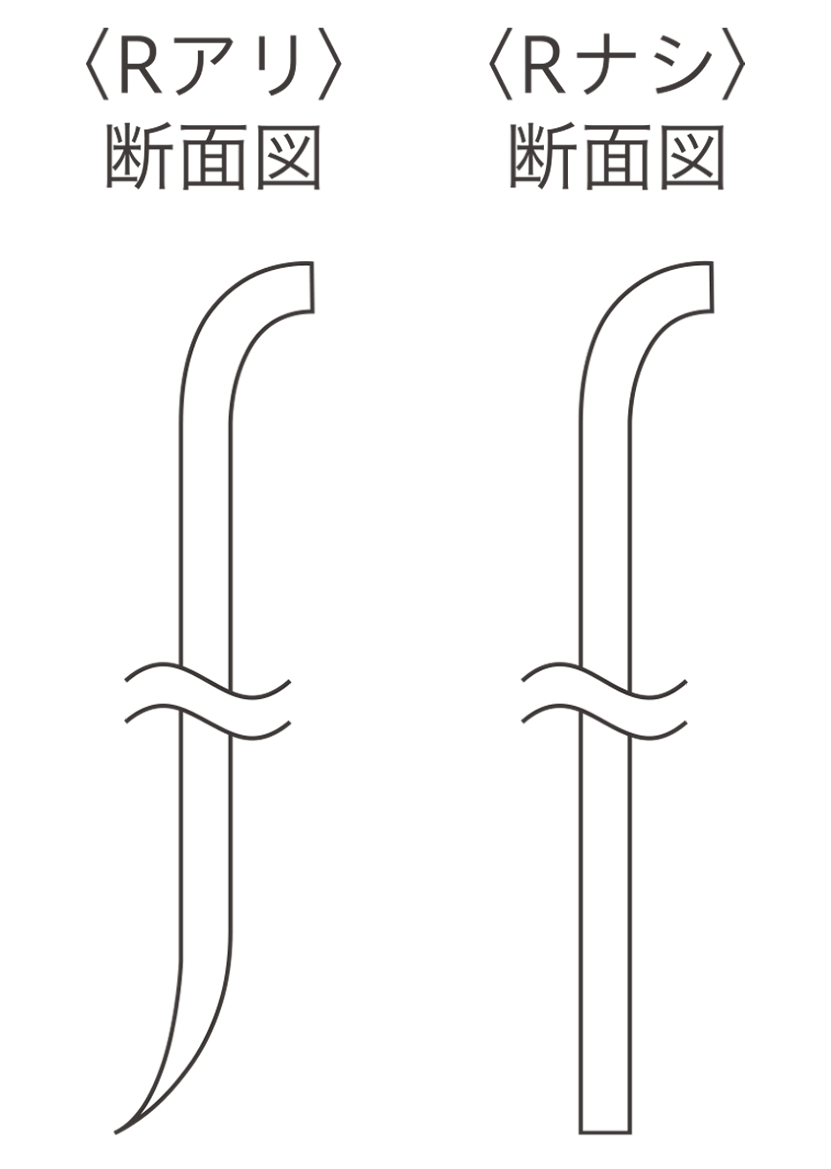 RアリとRナシの断面図の形状の違い