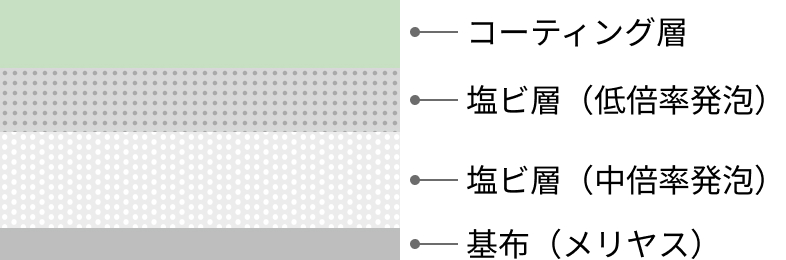 断面図