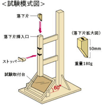 試験模式図