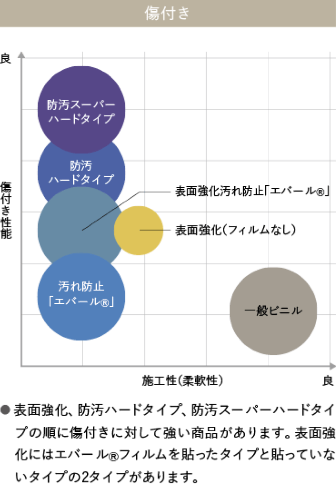 グラフ 傷付き