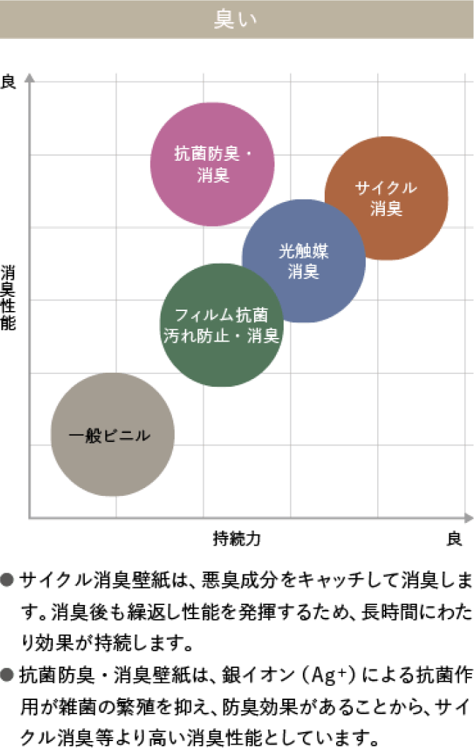 グラフ