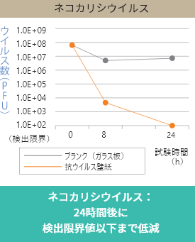 特長 機能性 住まいの壁紙100選 壁装材 東リ オンライン 特長 機能性 住まいの壁紙100選 壁装材 東リ オンライン