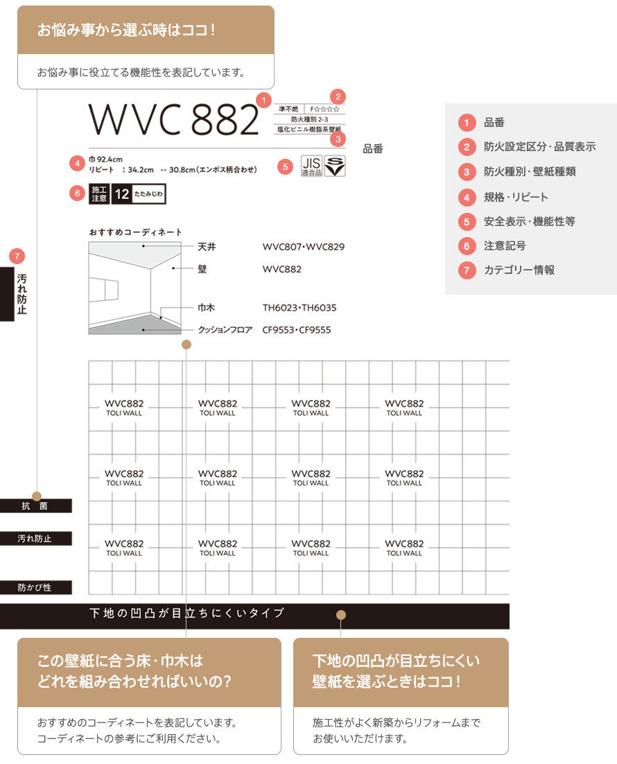 商品情報の見方