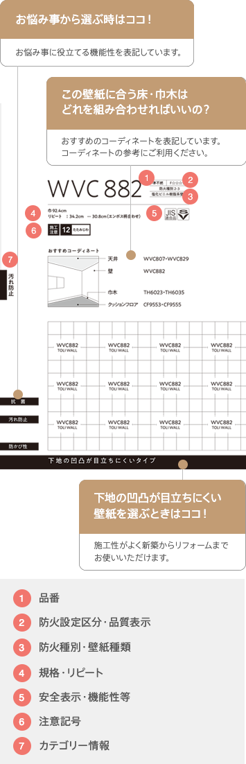 商品情報の見方