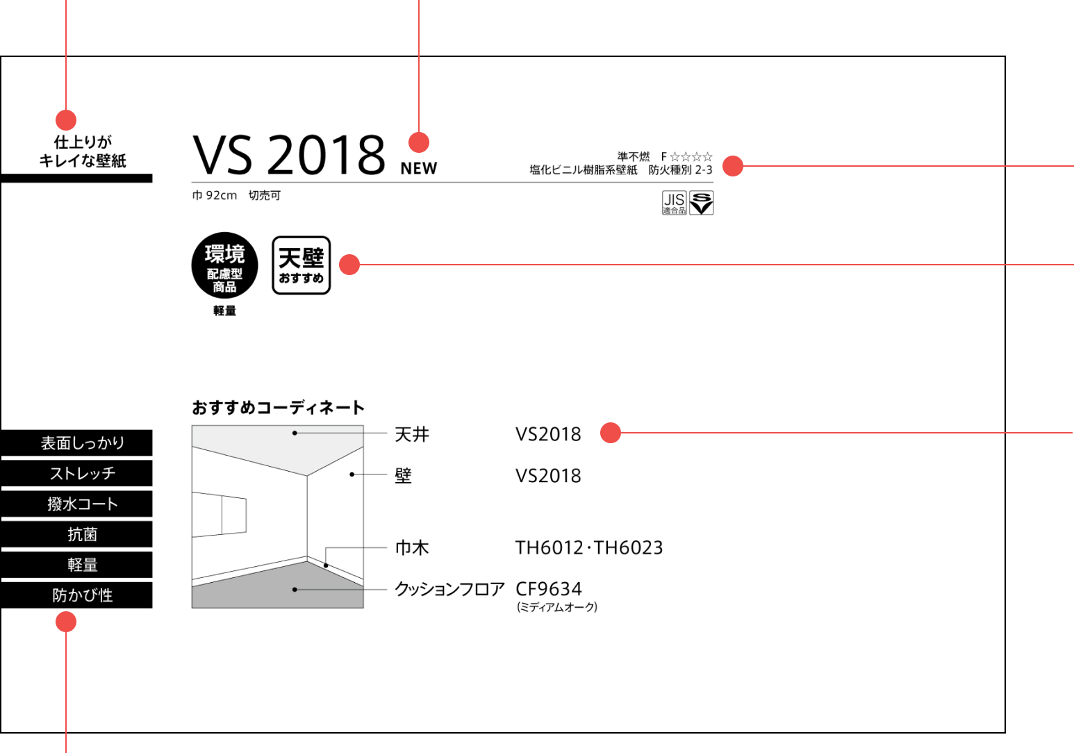 商品情報の見方