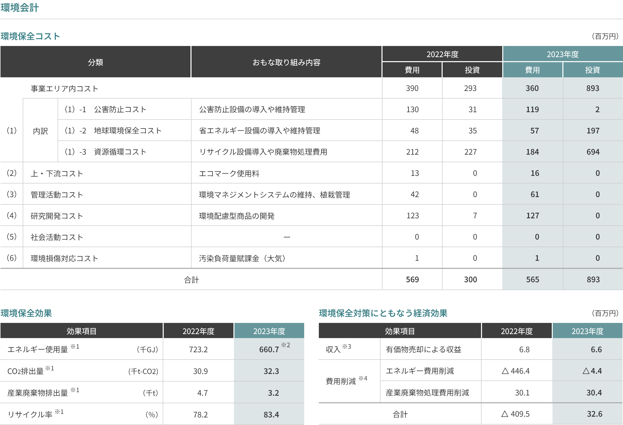 環境会計