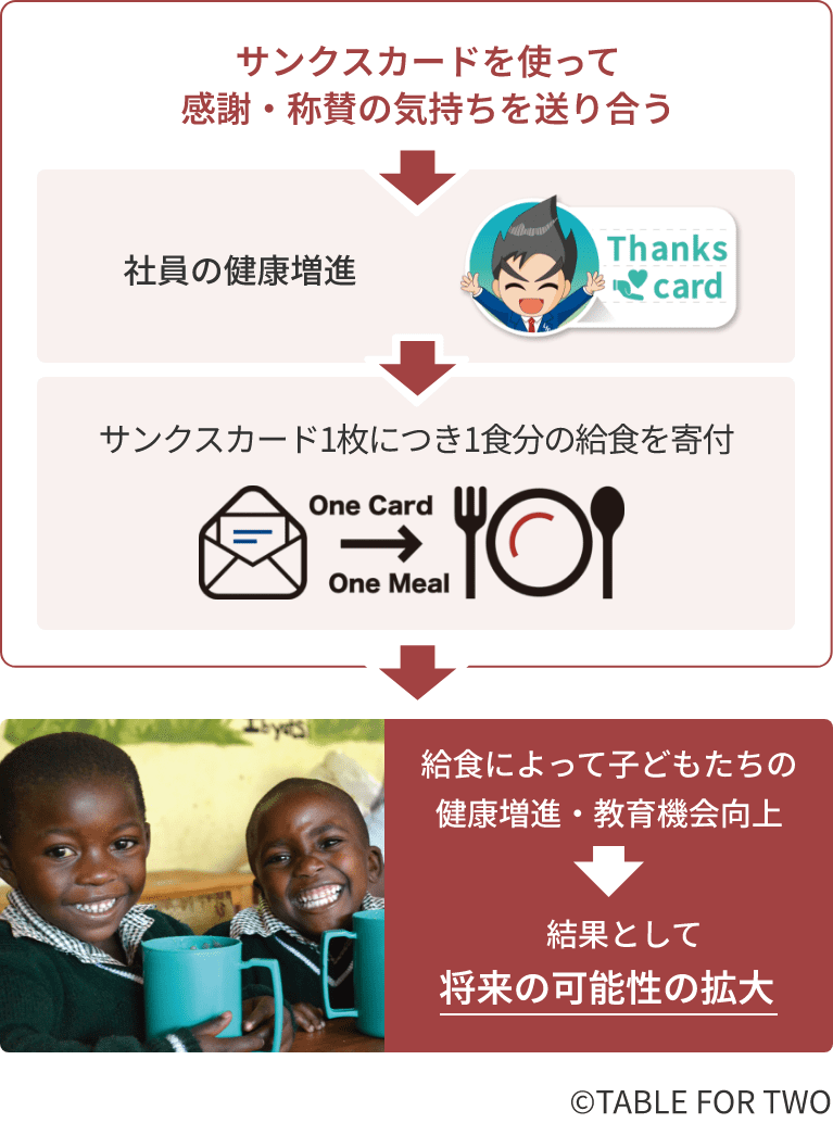 サンクスカードを使って感謝・称賛の気持ちを送り合う